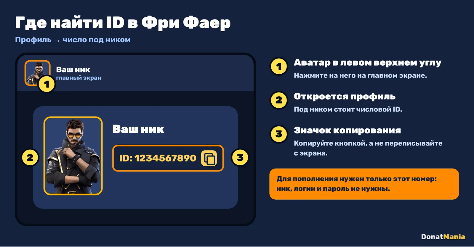 Профиль Free Fire: аватар в левом верхнем углу, ID под ником и кнопка копирования