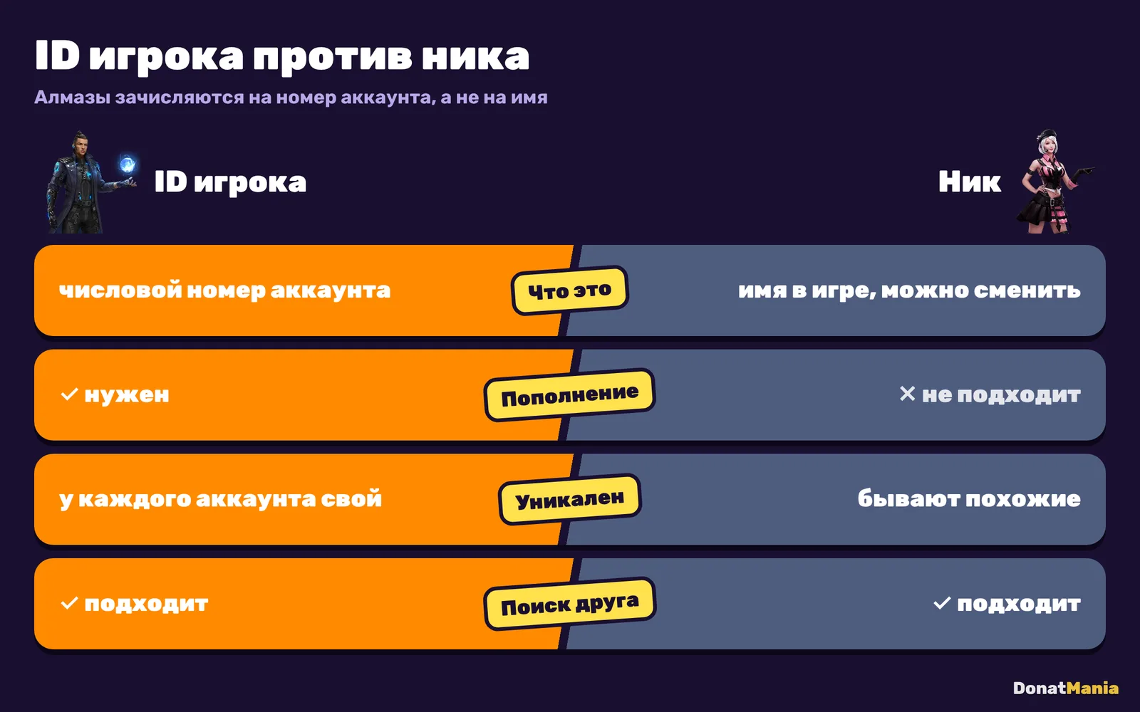 Сравнение ID игрока и ника в Free Fire: что это и где нужен