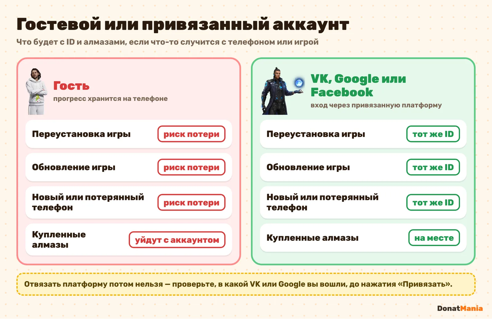 Гостевой и привязанный аккаунт Free Fire после переустановки игры и смены телефона