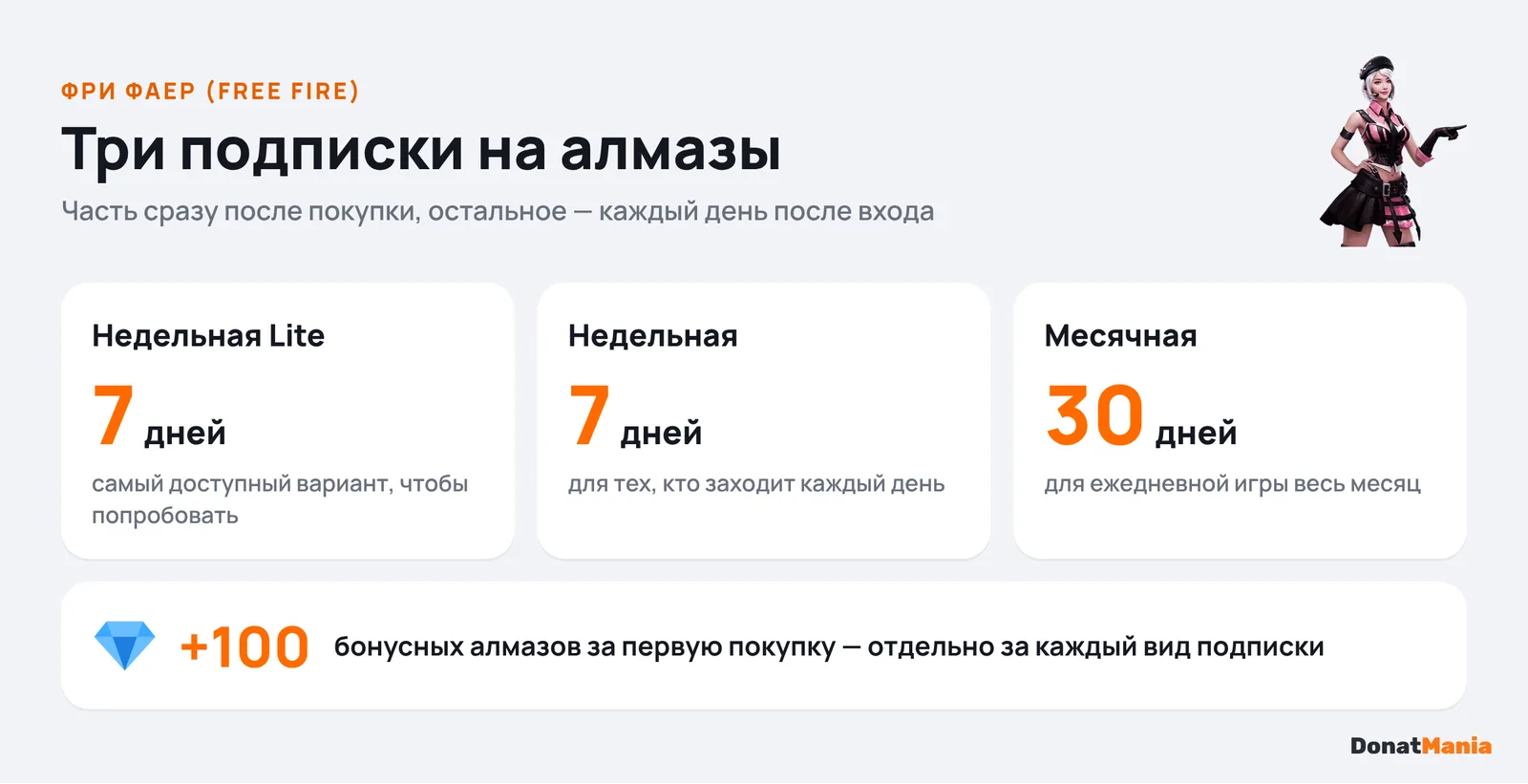 Три подписки Free Fire: недельная Lite, недельная и месячная, сроки и бонус 100 алмазов