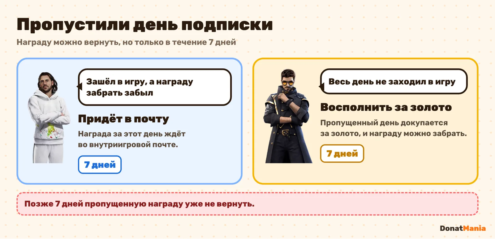 Что будет, если пропустить день подписки Free Fire: почта или золото, 7 дней
