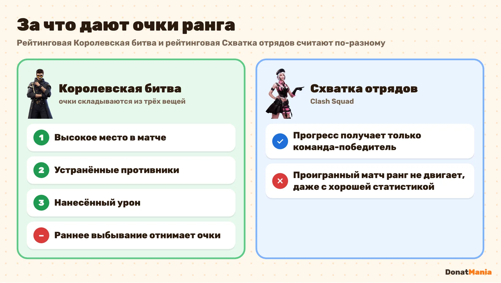 Очки ранга Free Fire в Королевской битве и Схватке отрядов