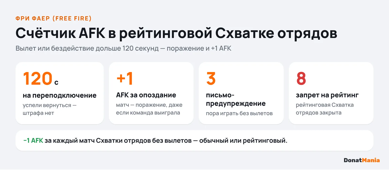 Счётчик AFK в рейтинговой Схватке отрядов Free Fire: 120 секунд, 3 и 8