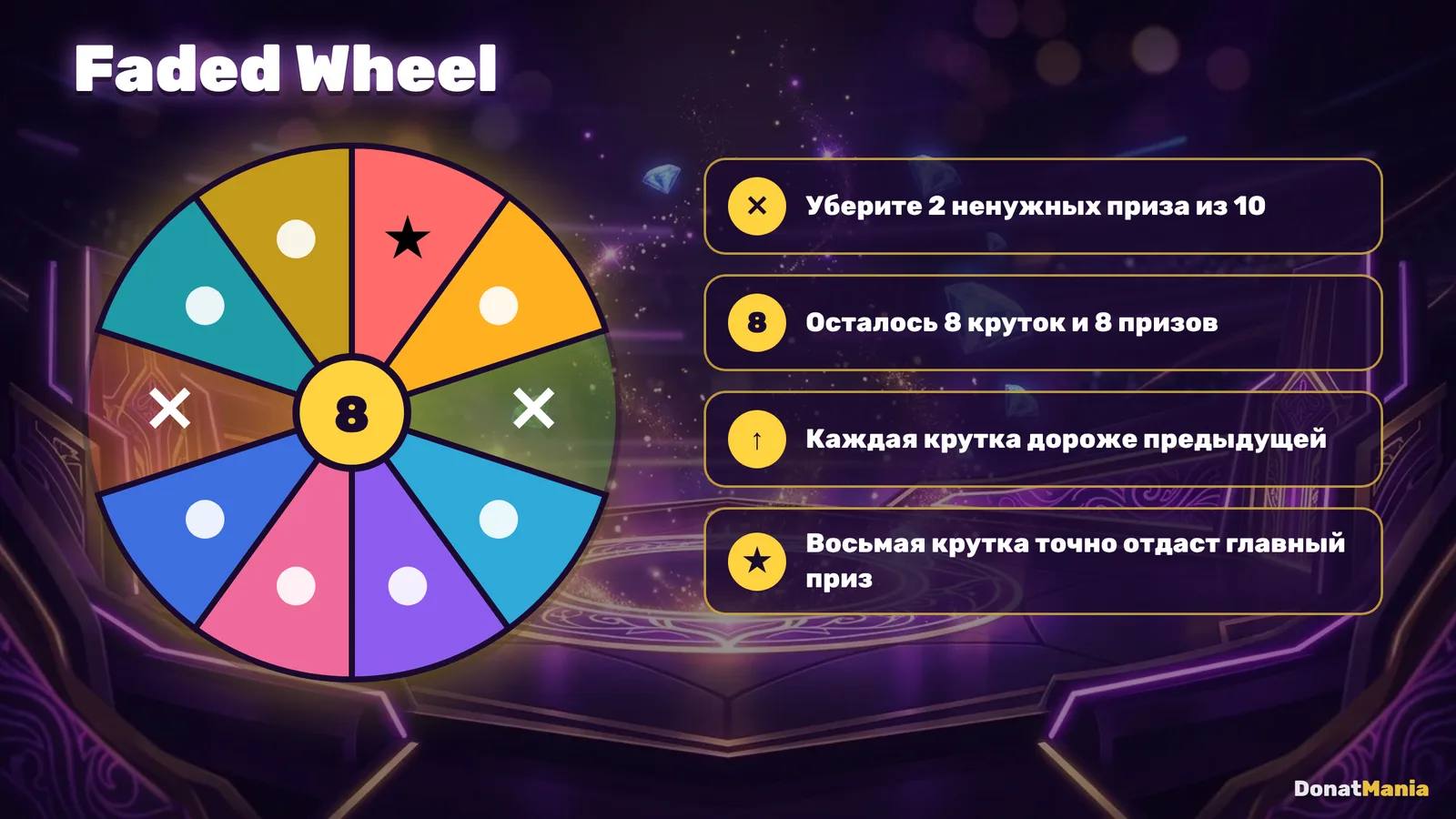 Faded Wheel в Free Fire: убрать 2 приза, 8 круток, цена растёт, главный приз точно на восьмой