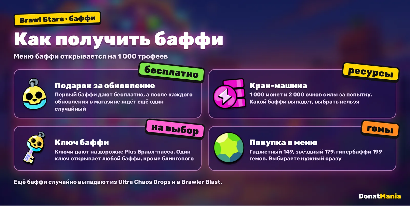 Способы получить баффи в Brawl Stars: бесплатный подарок за обновление, кран-машина за монеты и очки силы, ключ баффи из Бравл-пасса Плюс, покупка за гемы