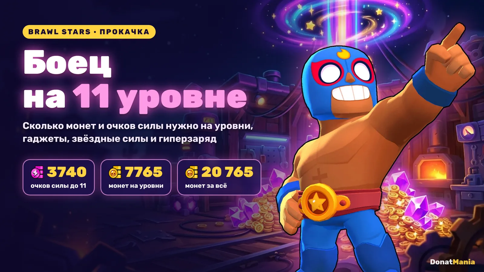 Эль Примо из Brawl Stars в мастерской прокачки: 3740 очков силы и 7765 монет до 11 уровня, 20765 монет со всеми способностями