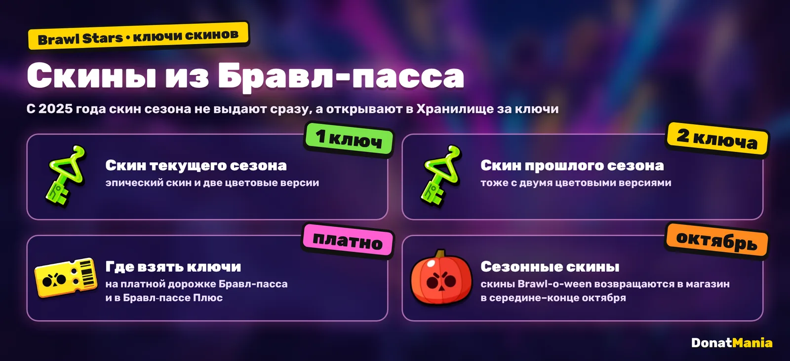 Скины Бравл-пасса в Brawl Stars: скин текущего сезона за 1 ключ скинов, прошлого за 2 ключа, ключи на платной дорожке пропуска, сезонные скины Brawl-o-ween в октябре