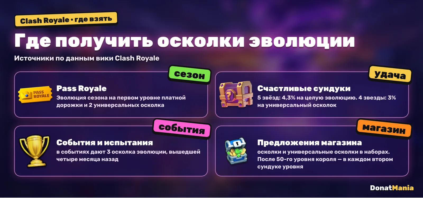 Где получить осколки эволюции в Clash Royale: Pass Royale, счастливые сундуки 5 звёзд с шансом 4,3% на целую эволюцию, события с 3 осколками, предложения магазина
