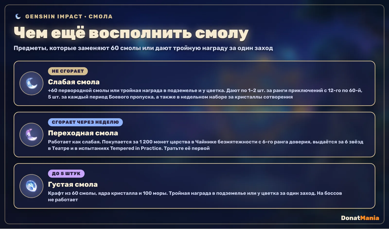 Предметы смолы в Genshin Impact: слабая смола не сгорает, переходная смола сгорает через неделю, густая смола до 5 штук и даёт тройную награду