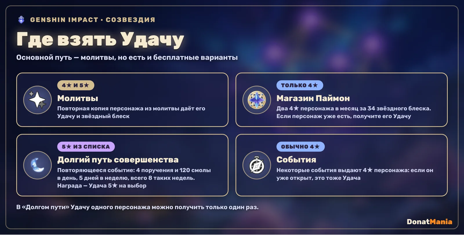 Где взять Удачу в Genshin Impact: молитвы, магазин Паймон для 4★ персонажей, событие Долгий путь совершенства для 5★, события с 4★ персонажами