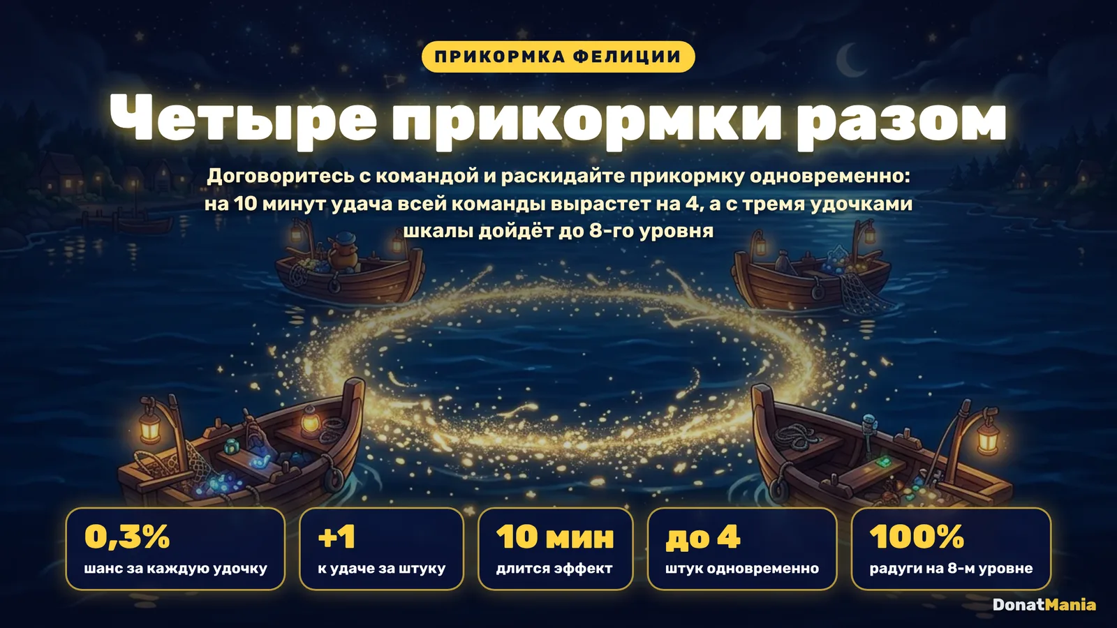 Прикормка Фелиции: шанс 0,3% за удочку, +1 к удаче, 10 минут, до 4 штук одновременно