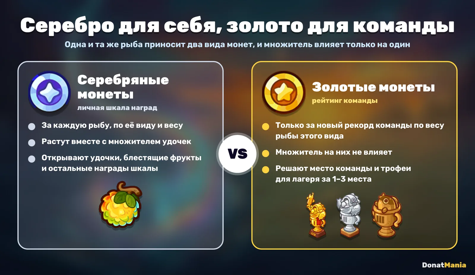 Сравнение серебряных и золотых монет рыбалки: личная шкала против рейтинга команды
