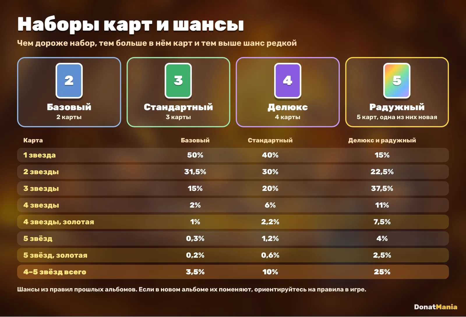Наборы карт Clash of Critters: базовый 2 карты, стандартный 3, делюкс 4, радужный 5, и шансы карт от одной до пяти звёзд