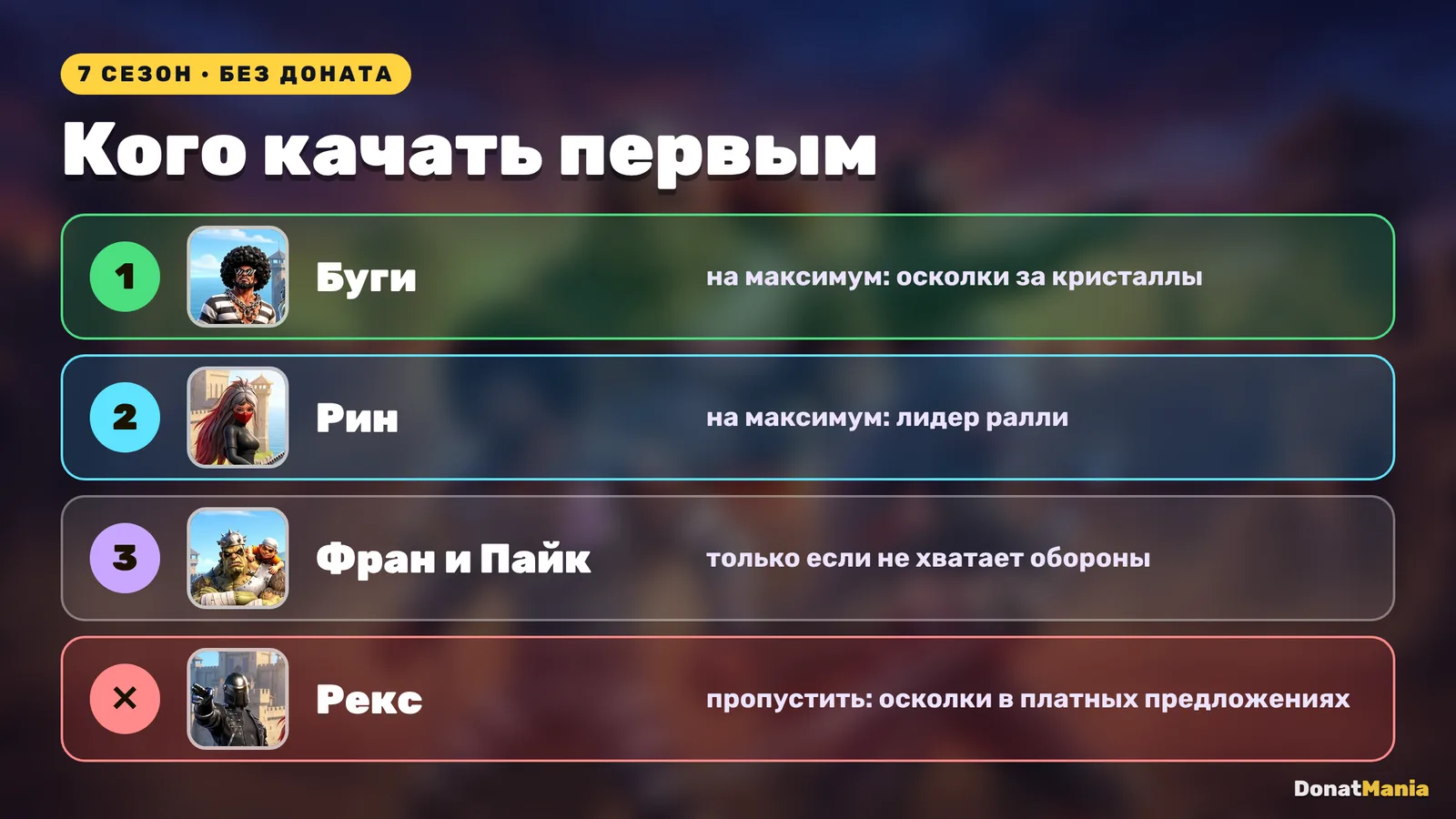 Кого качать без доната в 7 сезоне Мира за решёткой: 1 Буги, 2 Рин, 3 Фран и Пайк для обороны, Рекса пропустить