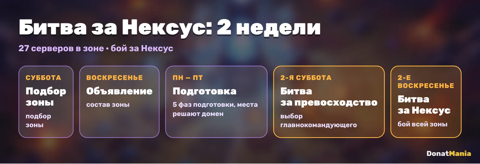 Расписание битвы за Нексус в Мире за решёткой: подбор зоны, 5 дней подготовки, бой за Верховную тюрьму, бой за Нексус