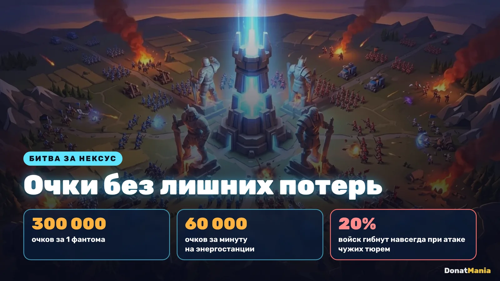 Очки битвы за Нексус: 300 000 за фантома, 60 000 в минуту на энергостанции, 20% потерь навсегда при атаке тюрем