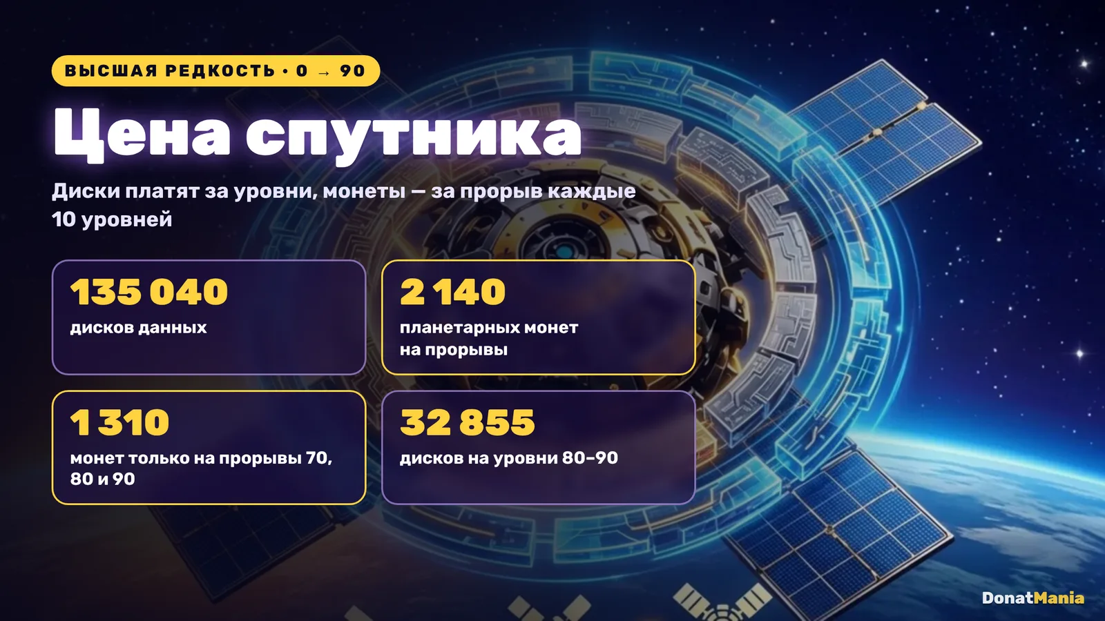 Прокачка спутника высшей редкости в Мире за решёткой до 90 уровня: 135 040 дисков данных и 2 140 планетарных монет