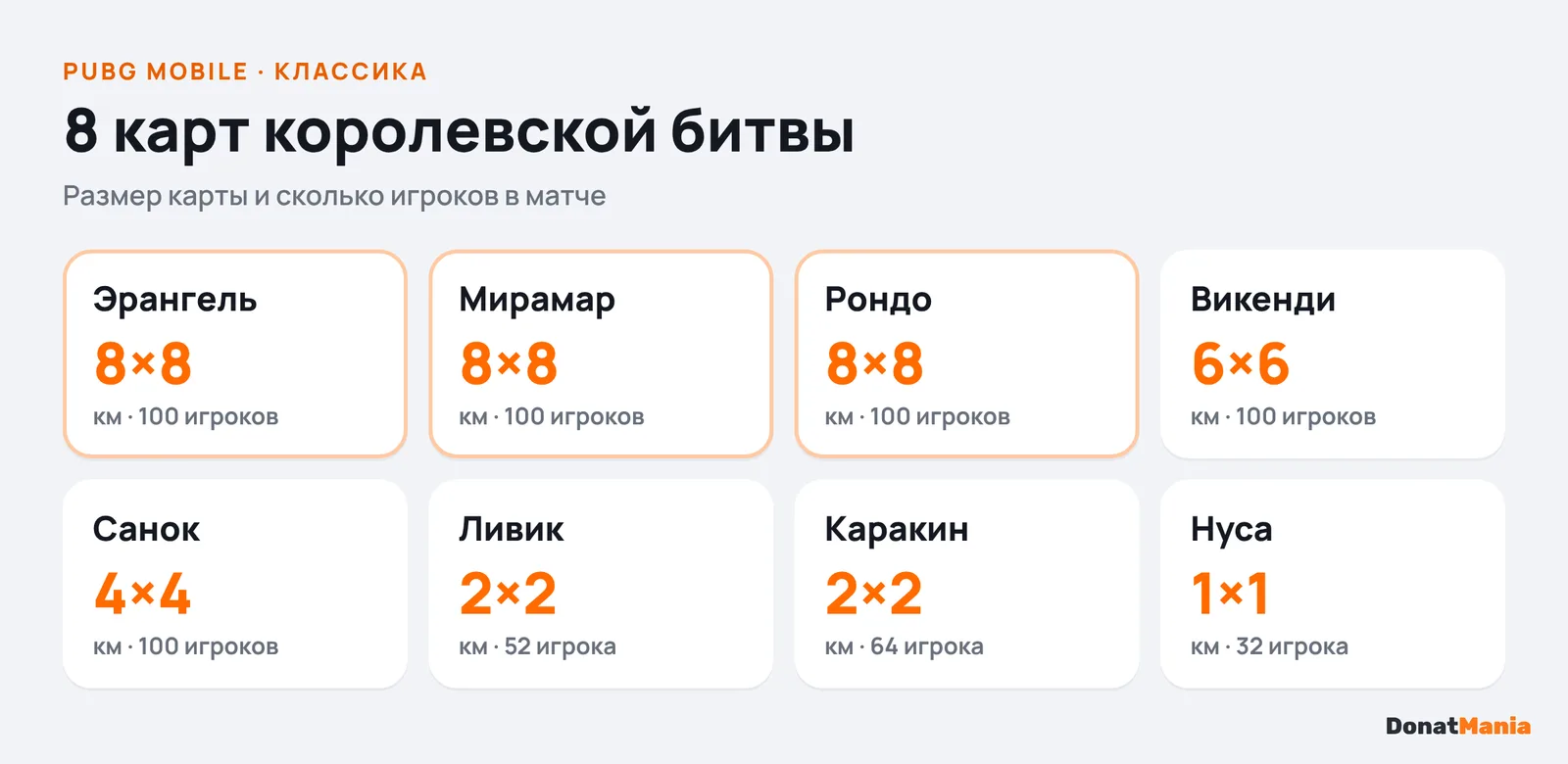 Восемь карт классики PUBG Mobile: размер каждой карты и число игроков в матче