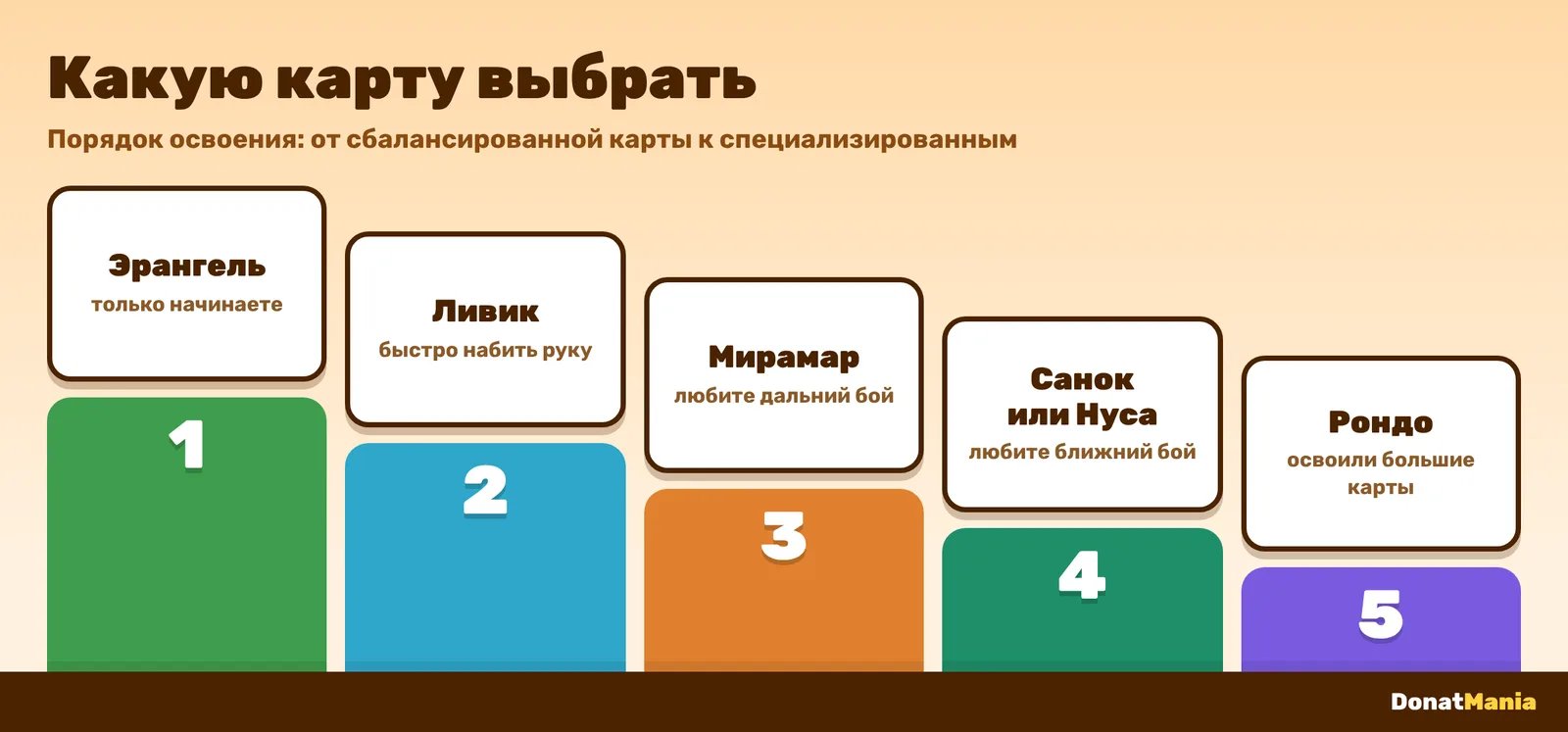 Какую карту PUBG Mobile выбрать: новичку Эрангель, для практики Ливик, снайперу Мирамар, для ближнего боя Санок и Нуса, опытным Рондо