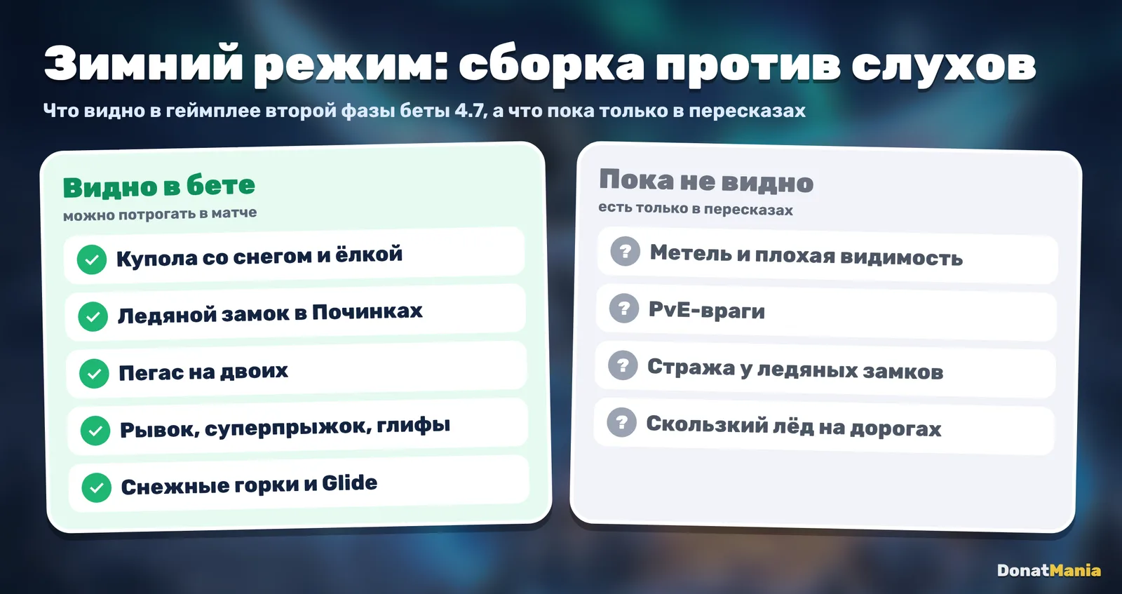 Зимний режим PUBG Mobile 4.7: что видно во второй фазе беты и что пока только в пересказах