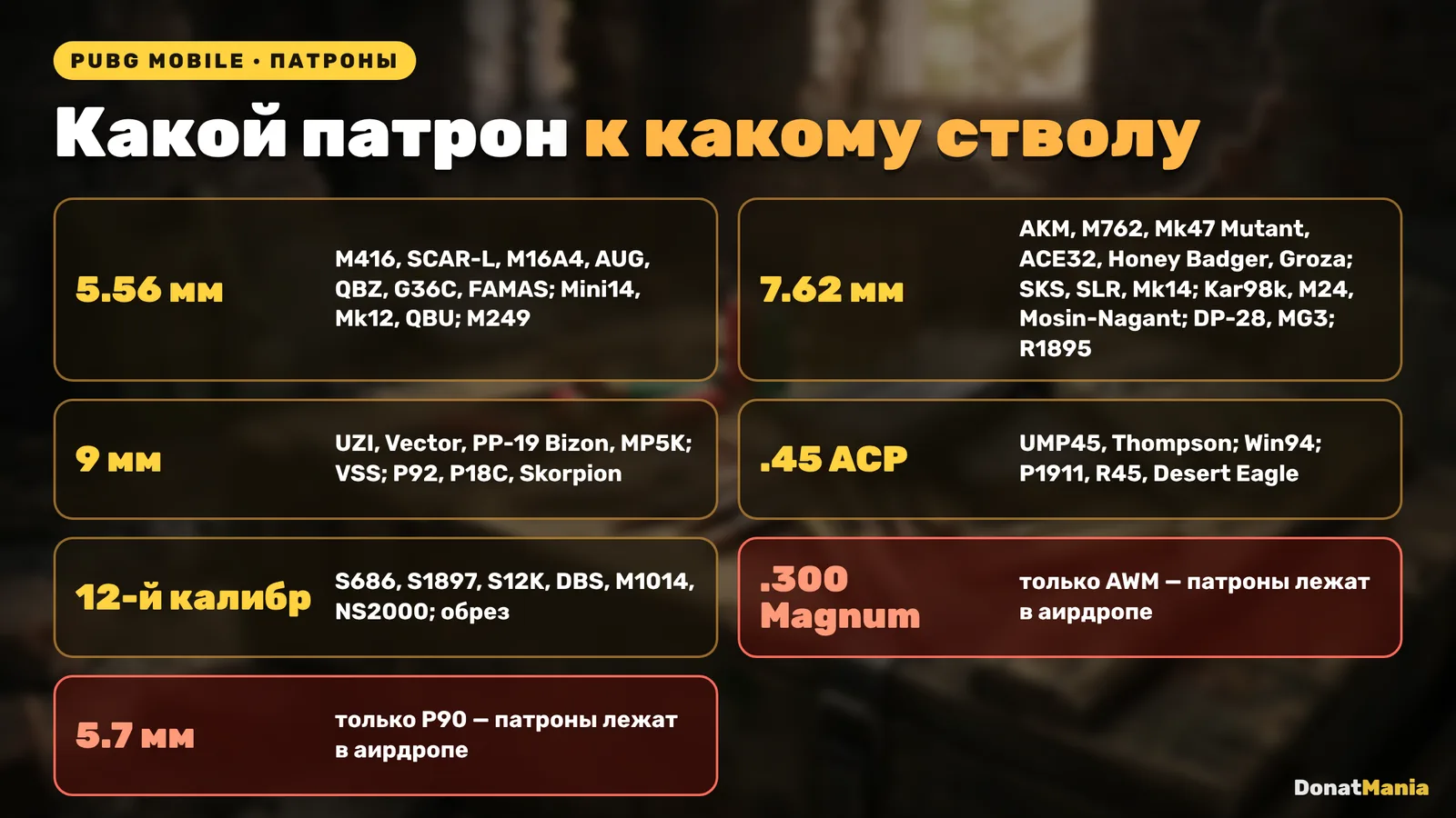 Калибры PUBG Mobile: 5.56 мм, 7.62 мм, 9 мм, .45 ACP, 12-й калибр, .300 Magnum и 5.7 мм с оружием под каждый