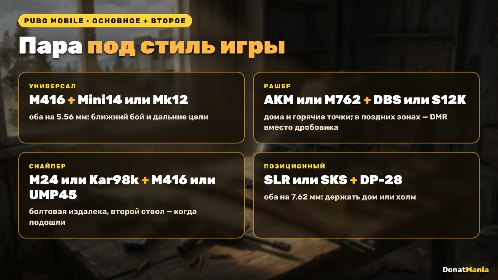 Пары оружия PUBG Mobile под стиль игры: универсал, рашер, снайпер и позиционный