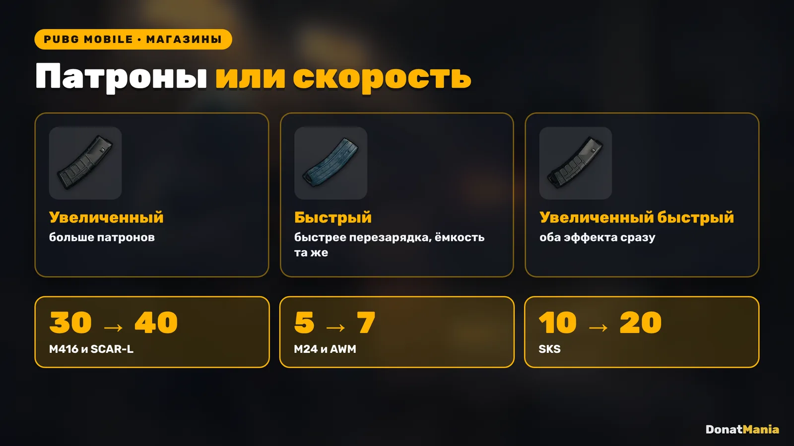 Три магазина PUBG Mobile: увеличенный, быстрый и увеличенный быстрый, и сколько патронов добавляет увеличенный