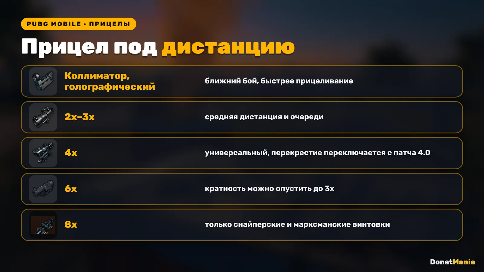 Прицелы PUBG Mobile по дистанции: коллиматор, голографический, 2x–3x, 4x, 6x и 8x