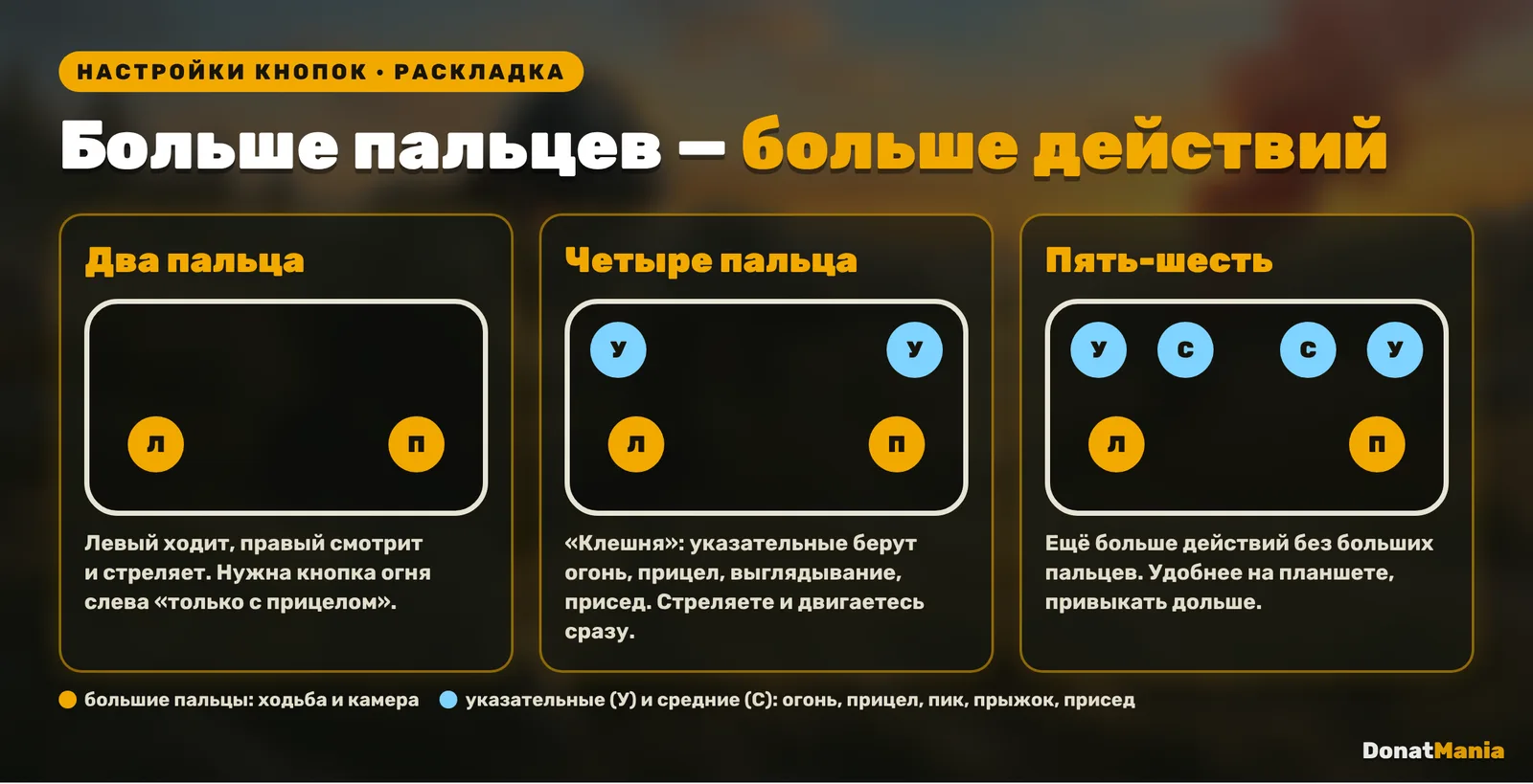 Схема раскладки PUBG Mobile на два, четыре и пять пальцев: какие кнопки берёт каждый палец