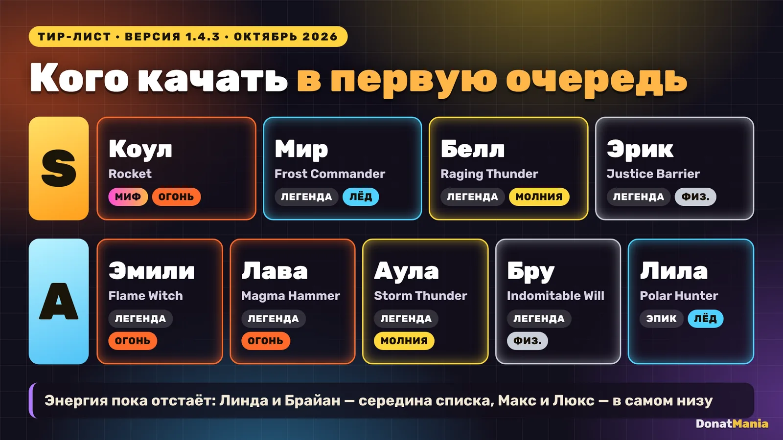 Тир-лист героев Duck Survival: S и A, редкость и стихия каждого