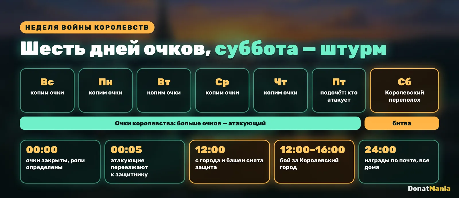 Last Asylum: Plague: неделя Войны королевств, шесть дней очков и расписание субботы по часам