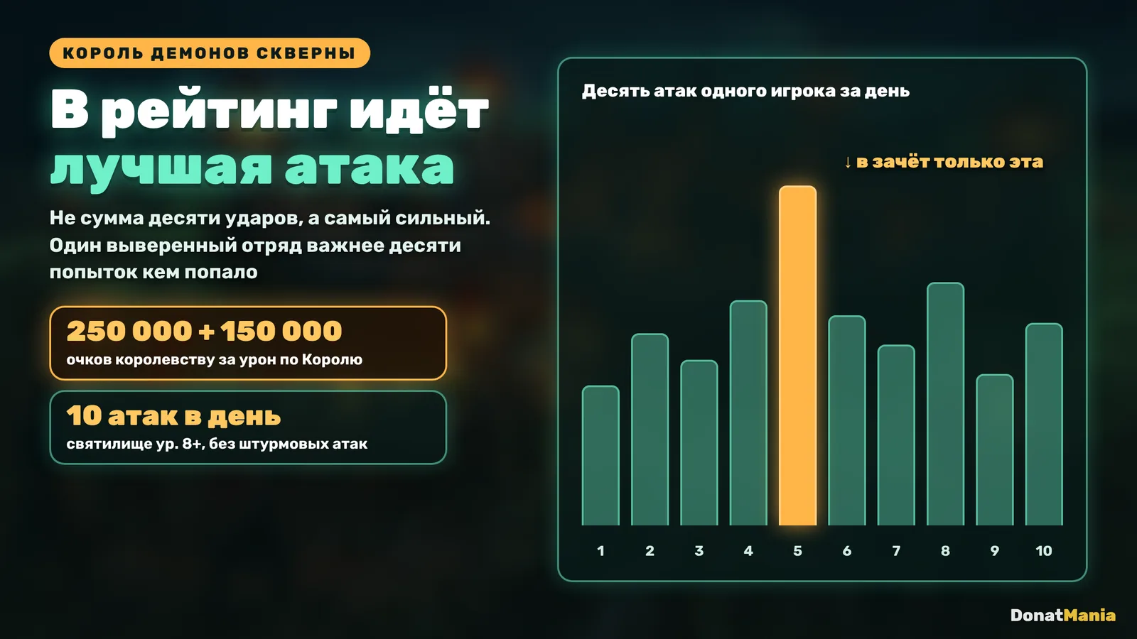 Last Asylum: Plague: из десяти атак по Королю демонов в рейтинг идёт одна самая сильная