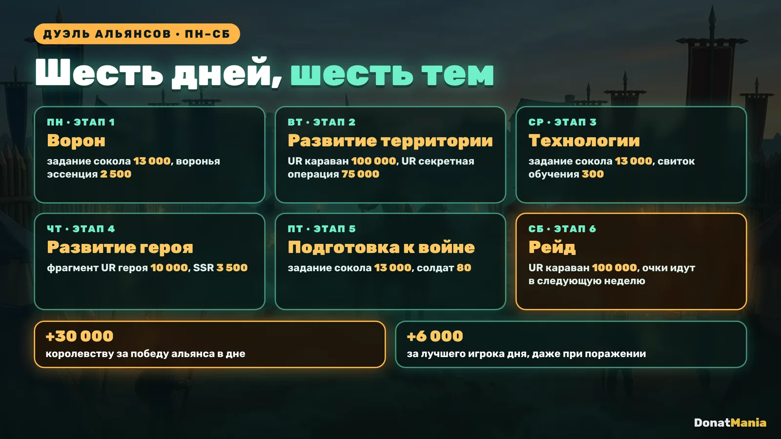 Last Asylum: Plague: шесть этапов Дуэли альянсов с понедельника по субботу и самые дорогие задания