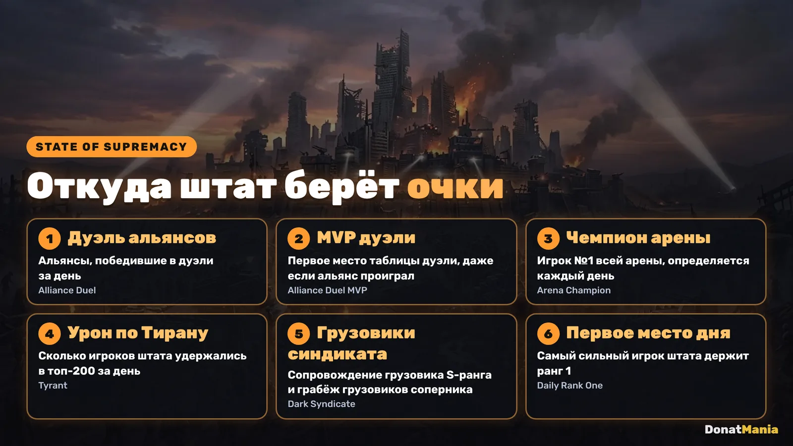 Шесть источников очков штата в State of Supremacy: дуэль альянсов, MVP, арена, Тиран, грузовики, первое место дня