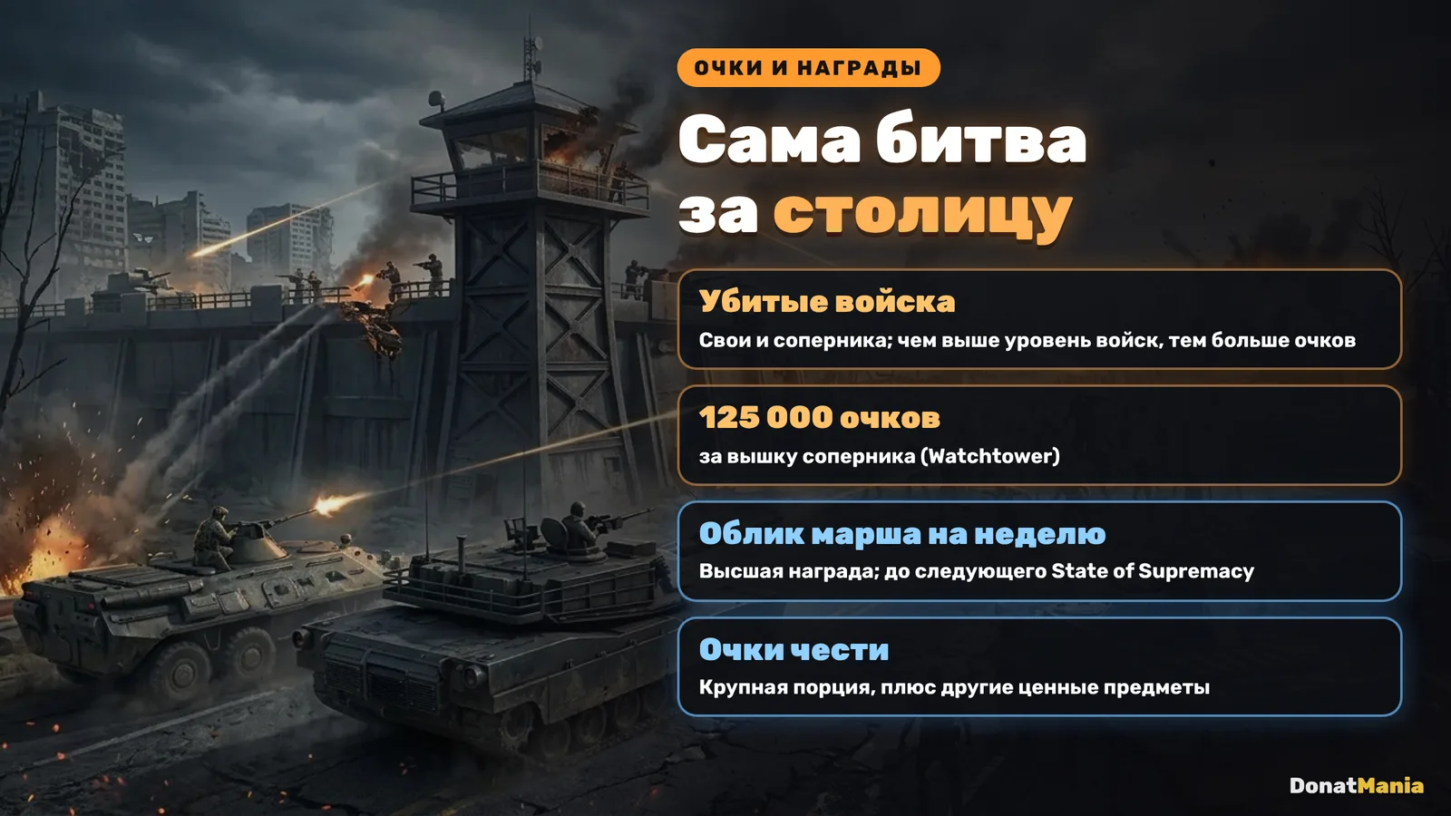 Очки и награды битвы за столицу: убитые войска, 125 000 очков за вышку, облик марша на неделю, очки чести