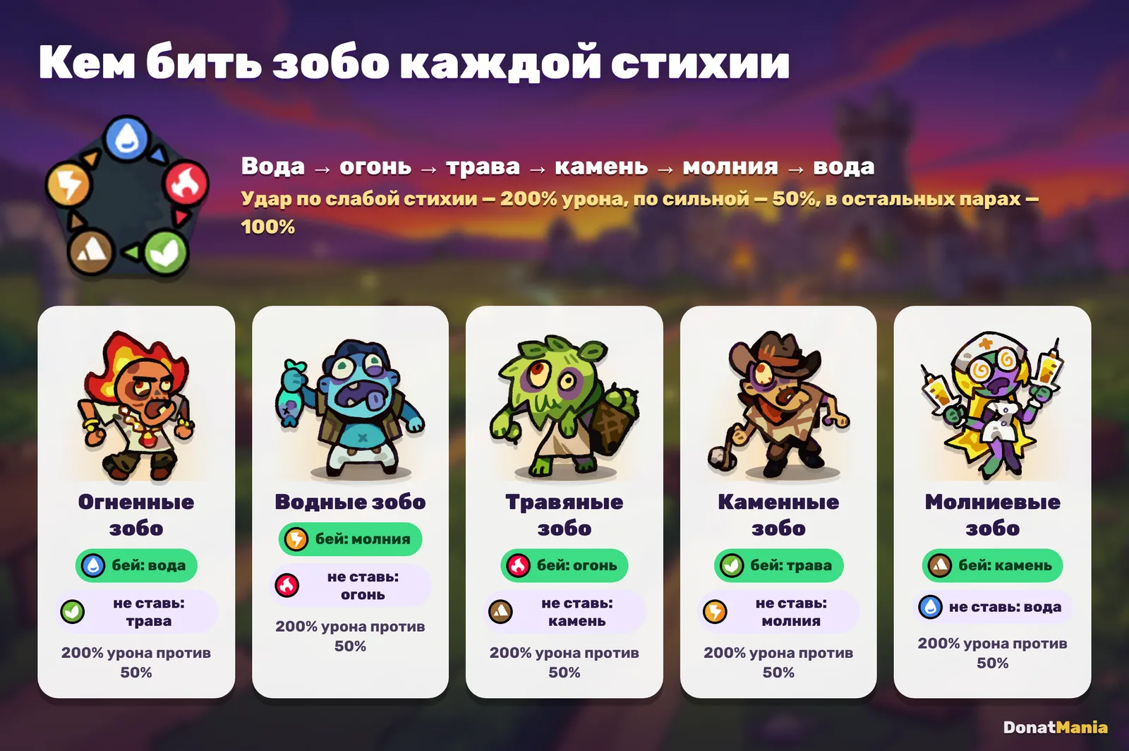 Круг стихий Clash of Critters и зобо каждой стихии