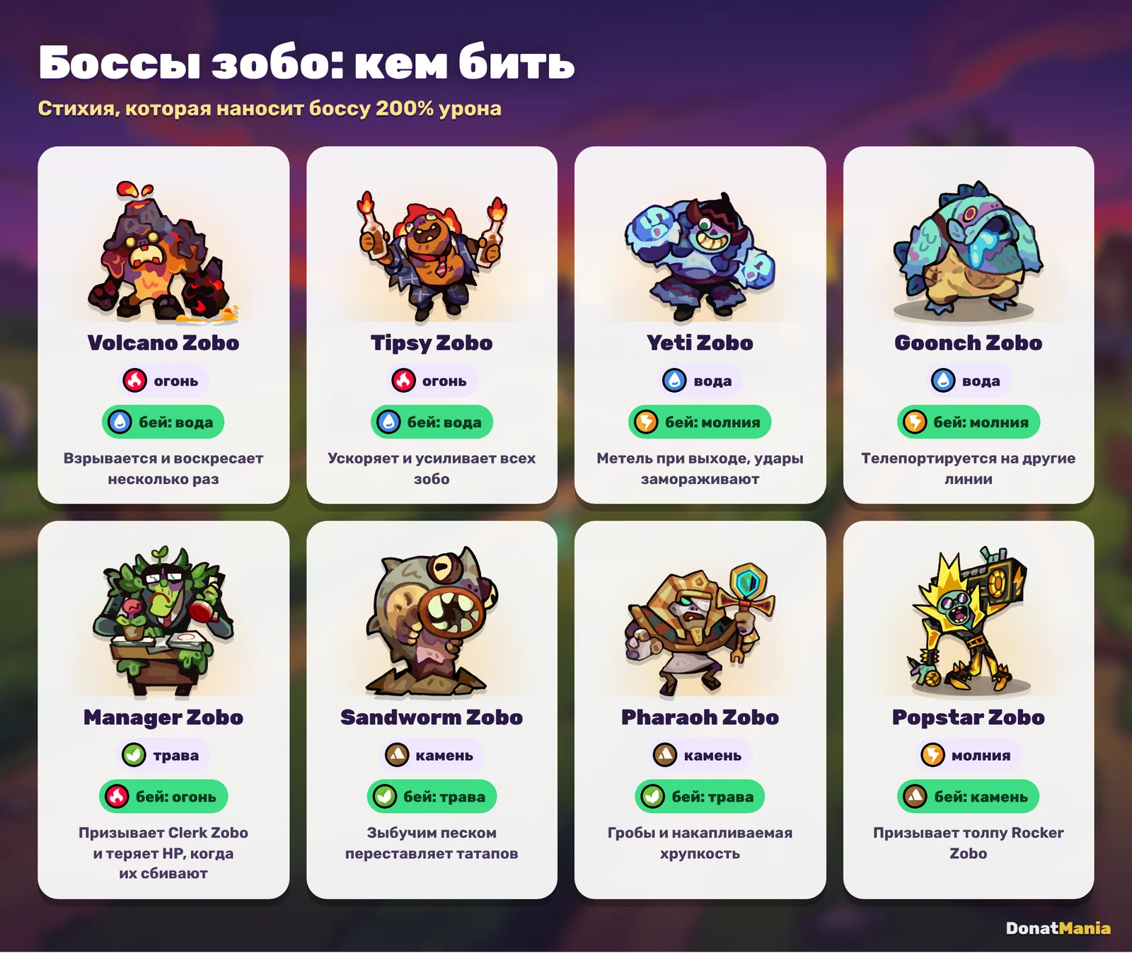 Боссы зобо Clash of Critters и стихии, которыми их бить