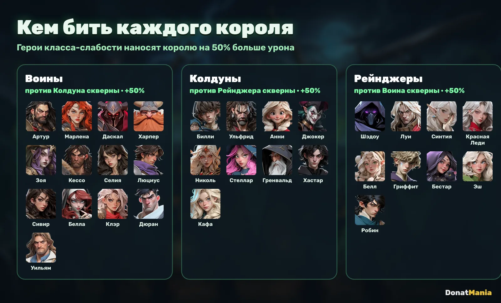 Герои Last Asylum: Plague по классам для каждого короля демонов