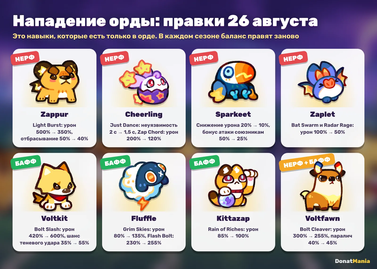 Изменения навыков орды у татапов молнии в обновлении 26 августа
