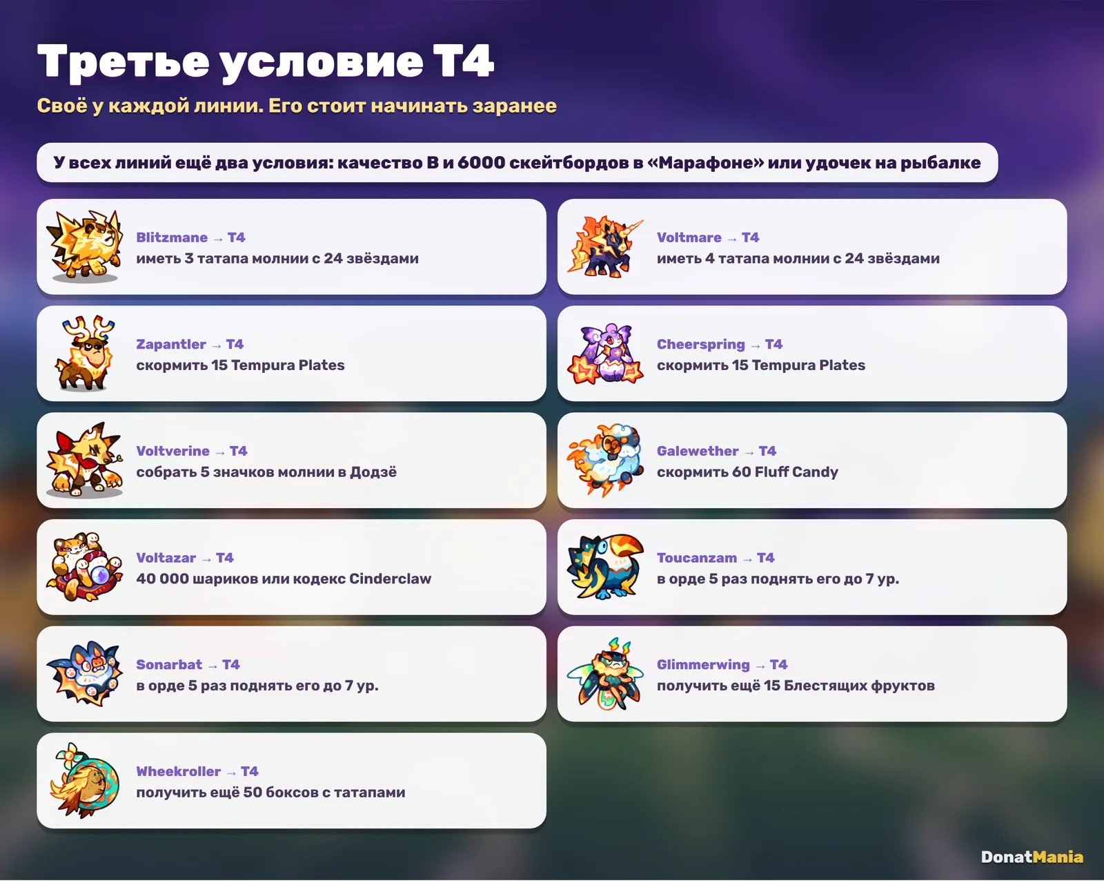 Третье условие испытания T4 у линий молнии в Clash of Critters