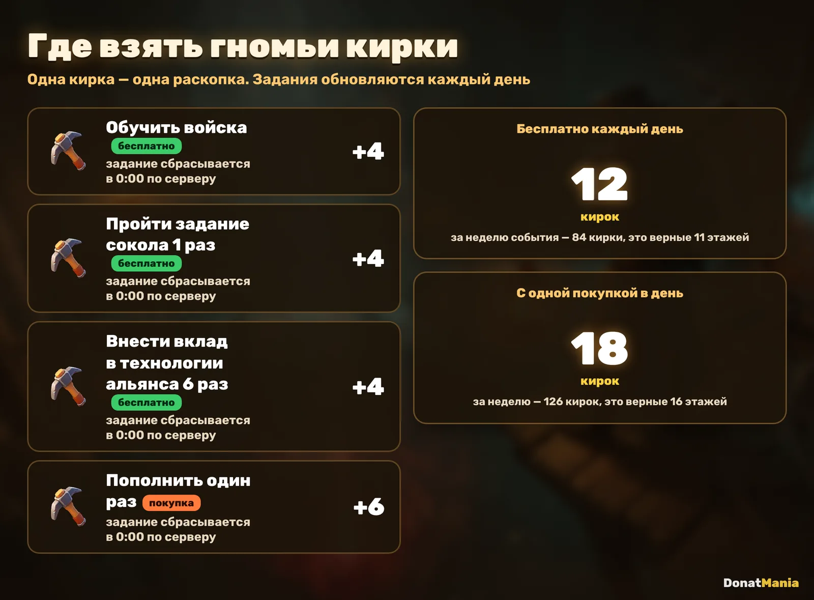 Задания на гномьи кирки в Last Asylum: Plague и сколько кирок они дают
