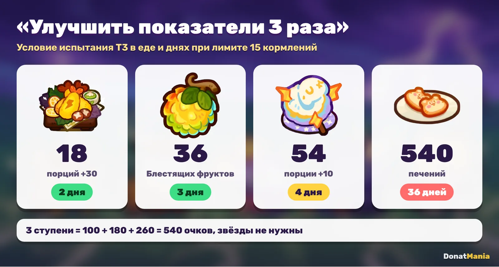 Сколько еды нужно на кормёжку для испытаний эволюции Clash of Critters