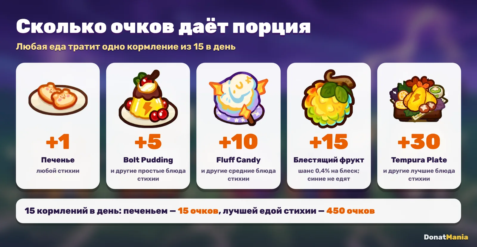 Еда Clash of Critters и сколько очков кормёжки даёт каждая порция