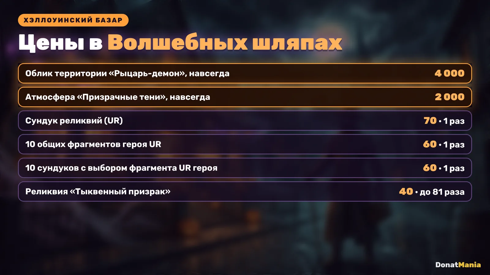 Цены Хэллоуинского базара Last Asylum: Plague в Волшебных шляпах