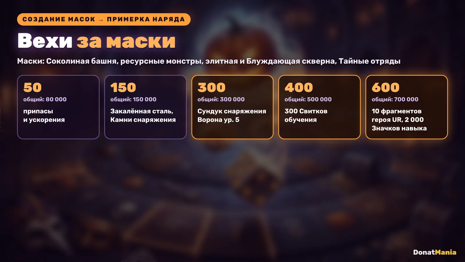 Вехи Примерки наряда в Last Asylum: Plague: 50–600 масок и награды