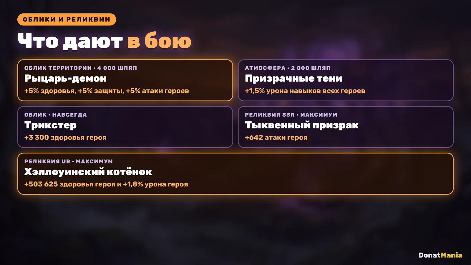 Бонусы обликов и реликвий Хэллоуина в Last Asylum: Plague
