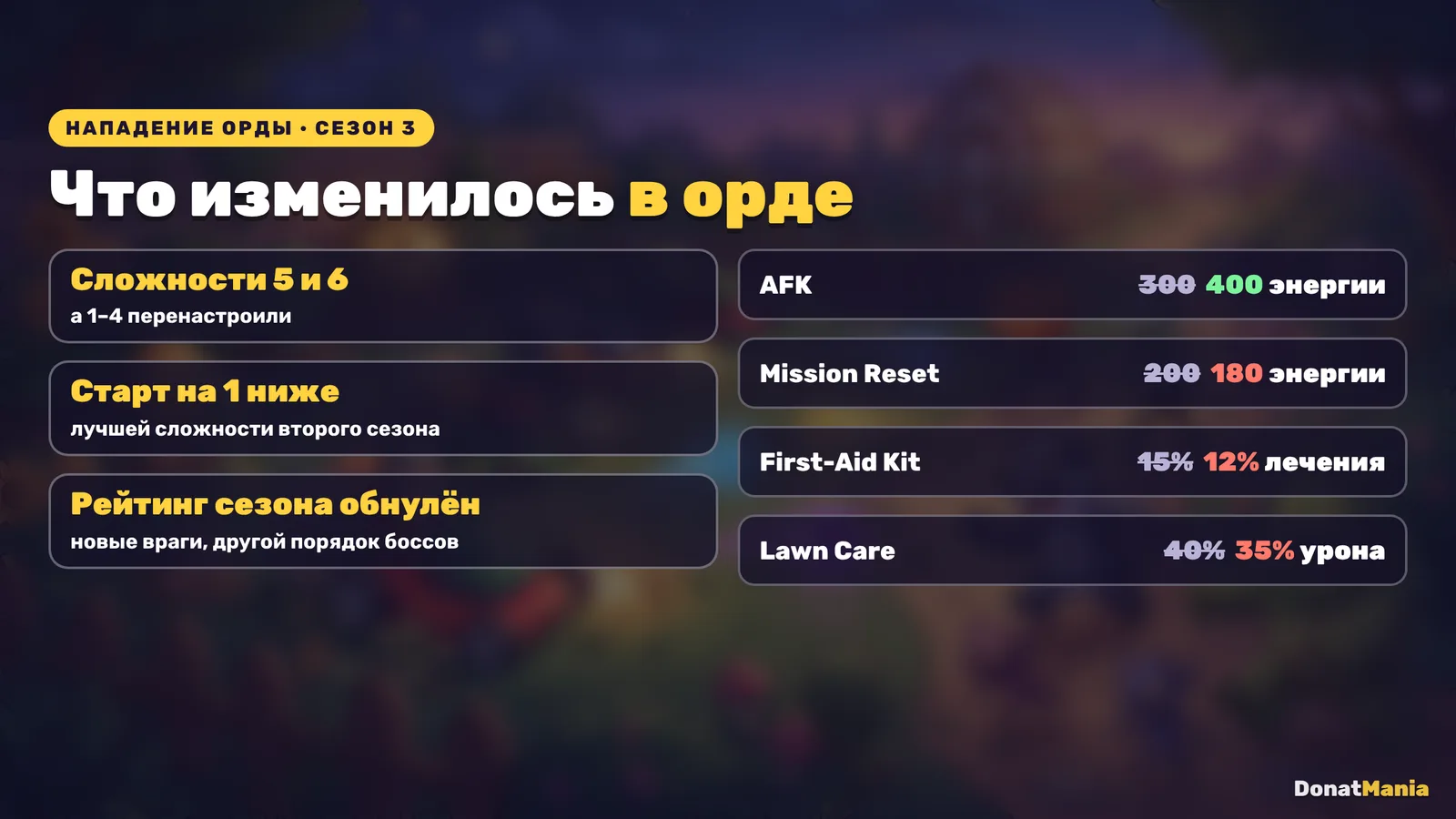 Третий сезон Нападения орды в Clash of Critters: сложности и изменения чипов