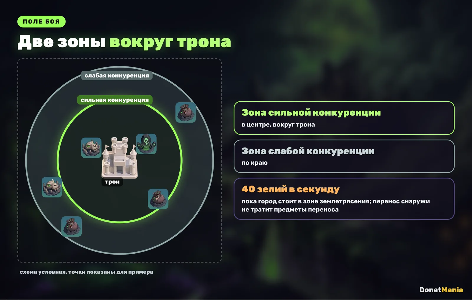 Две зоны «Источника проклятия»: зона сильной конкуренции у трона и зона слабой конкуренции по краю