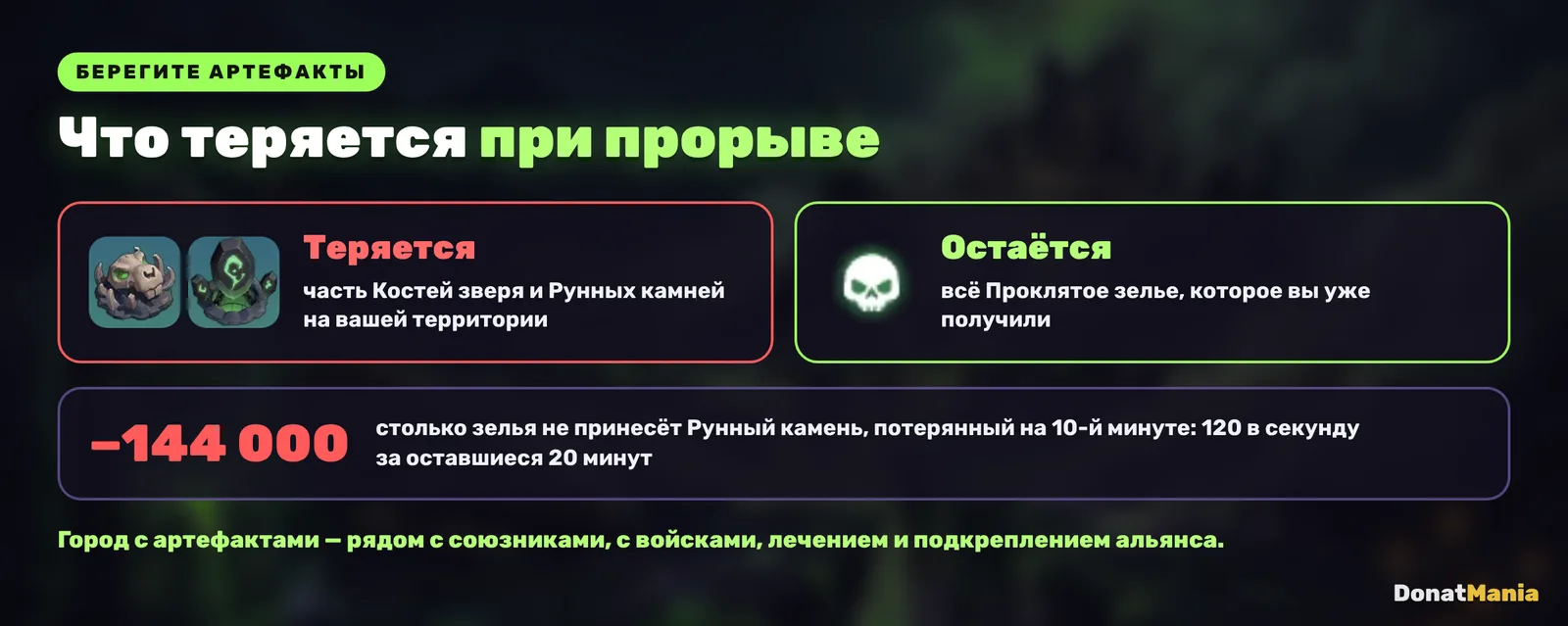 Что теряется при прорыве территории в «Источнике проклятия»: часть Костей зверя и Рунных камней
