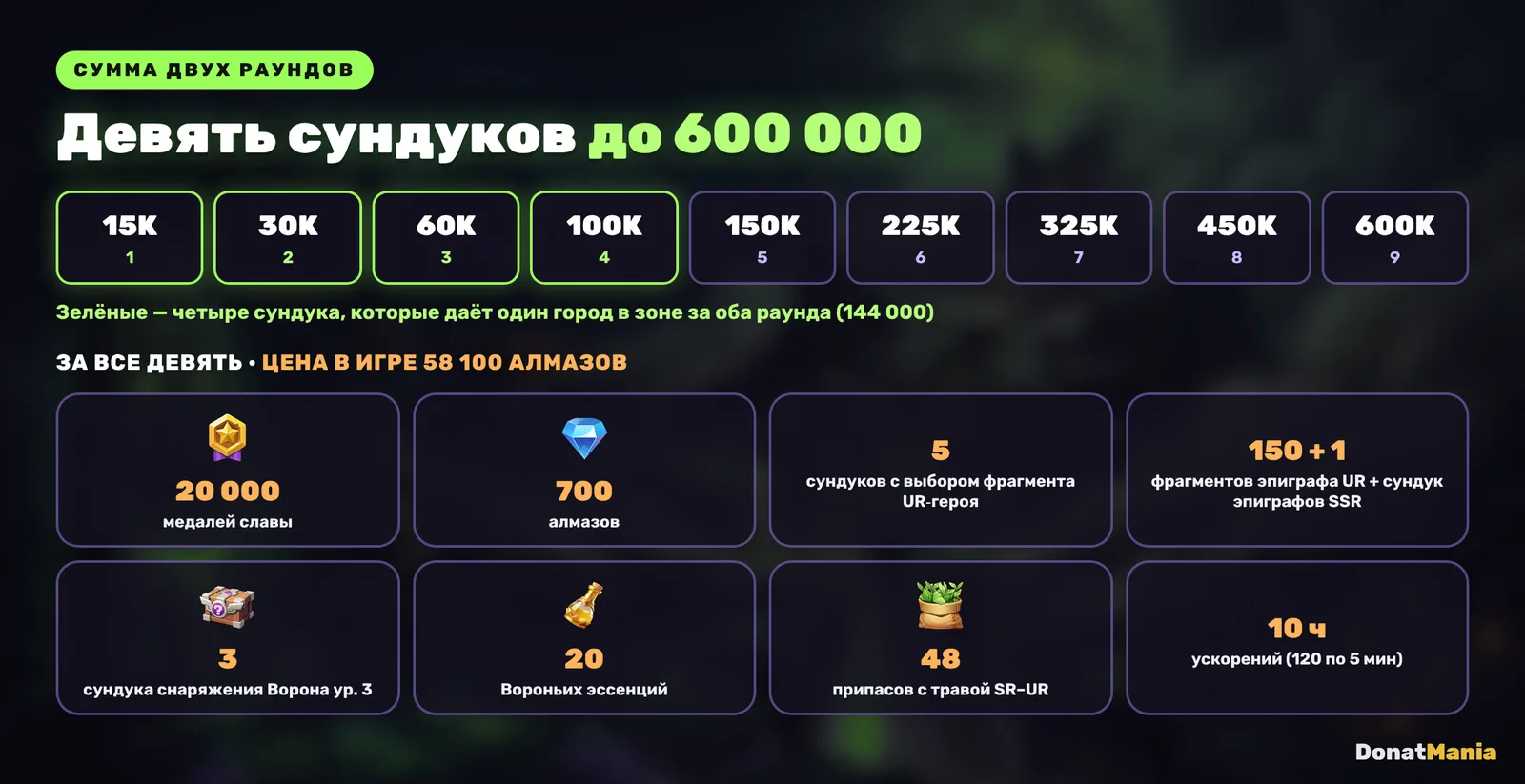 Девять сундуков «Источника проклятия»: пороги от 15 000 до 600 000 зелья и что в них